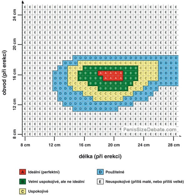 Optimálna veľkosť penisu podľa žien